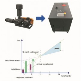 Turbo blower aerator: new aerator for shrimp farming
